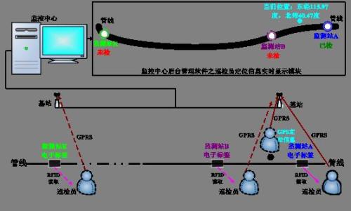 延寿县巡更系统八号