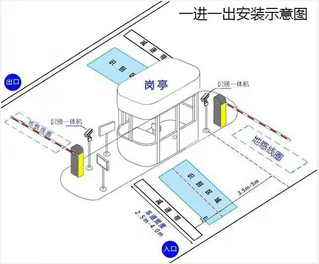 延寿县标准车牌识别系统安装图