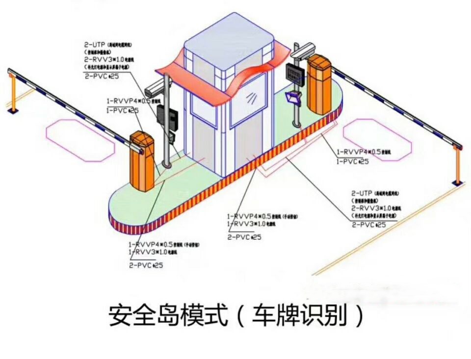 延寿县双通道带岗亭车牌识别